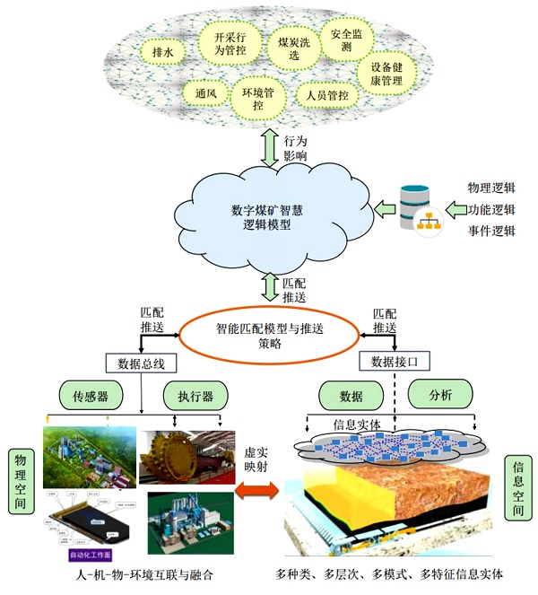 煤矿智能化理论、技术与标准体系创新及应用.jpg