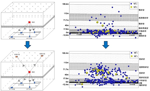 井地协同微震监测.jpg