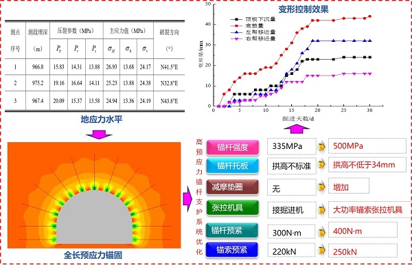 深井高地应力软岩大巷支护关键技术研究.jpg